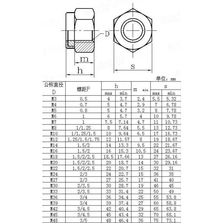 Bộ đai ốc tán keo chống trượt inox 304- M4-M12