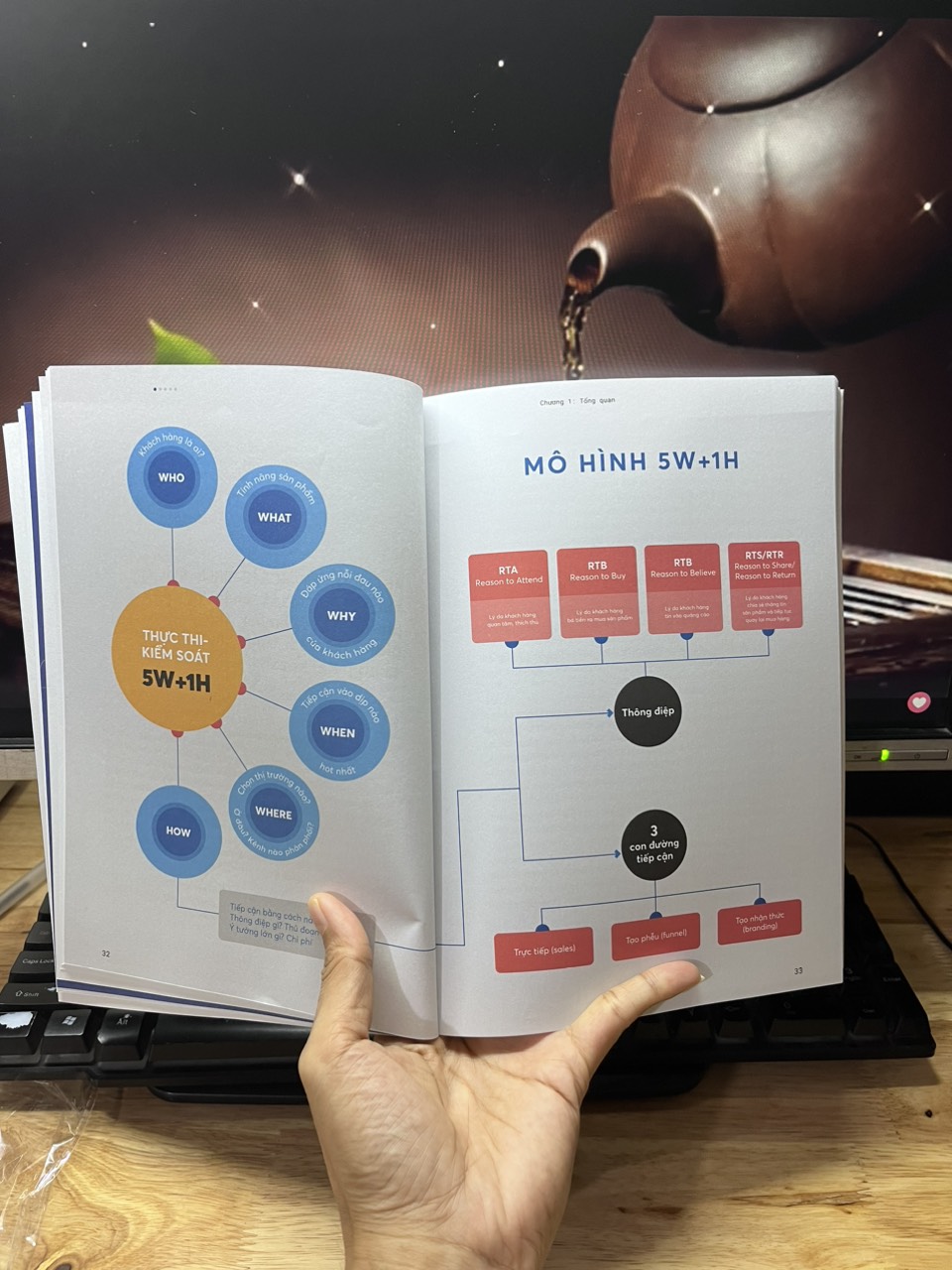 Digital Marketing - Từ Chiến Lược Đến Thực Thi - RIO