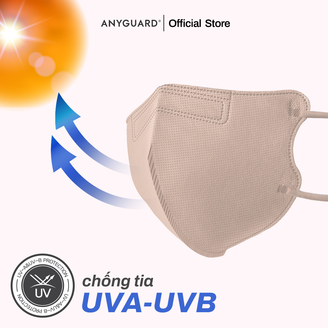 Khẩu Trang Nhập Khẩu Hàn Quốc ANYGUARD, Khẩu Trang 2D Solution 4 Lớp Ngăn Tia UV, An Toàn Cho Da Nhạy Cảm, Màu Pastel