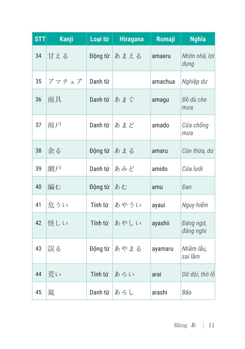 Sách - 3000 Từ Vựng Tiếng Nhật Thông Dụng - Trung Cấp