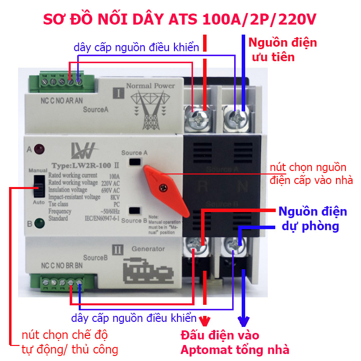 Bộ chuyển đổi hai nguồn điện tự động ATS 100A 2P cầu dao đảo chiều LW