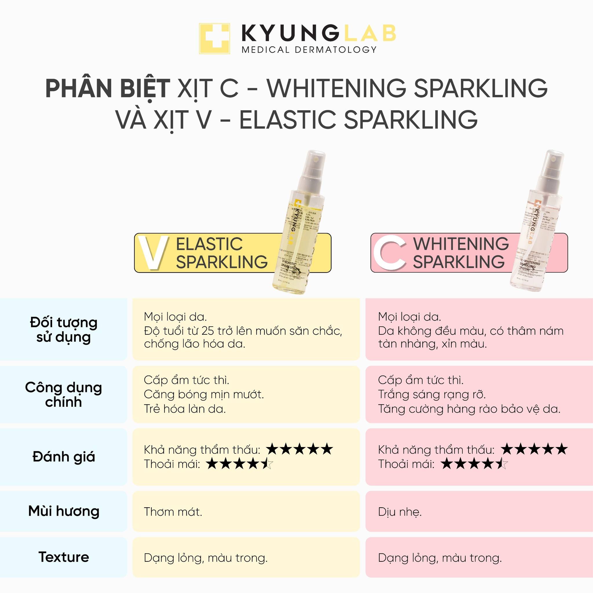 	Xịt dưỡng khóa ẩm căng bóng Kyung Lab V – ELASTIC SPARKLING - 80ml