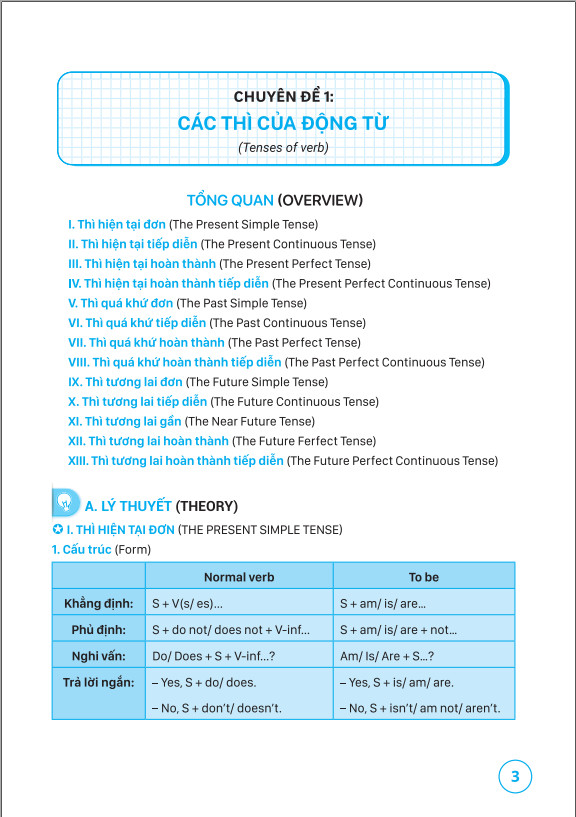 Sách - Giải Thích Ngữ Pháp Tiếng Anh - ndbooks