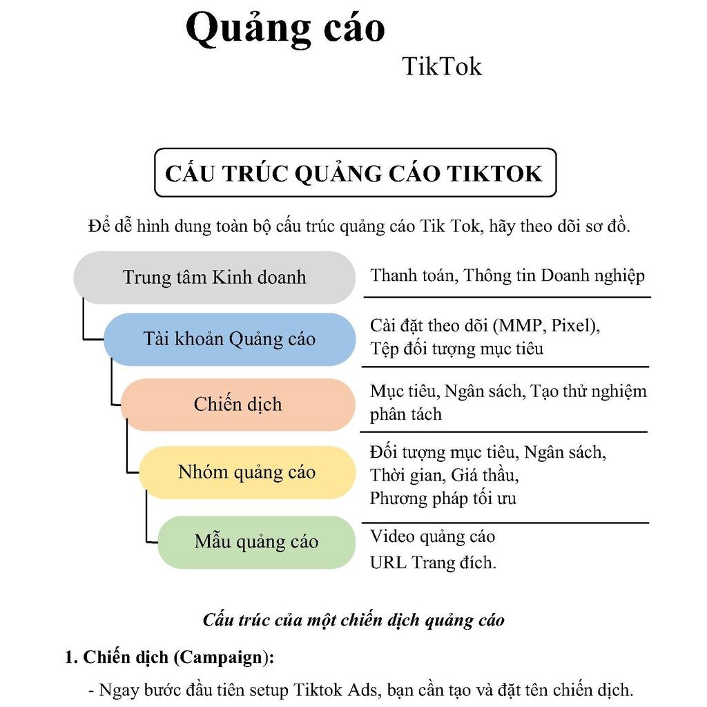 Sách công thức TikTokk Ads 1000 đơn