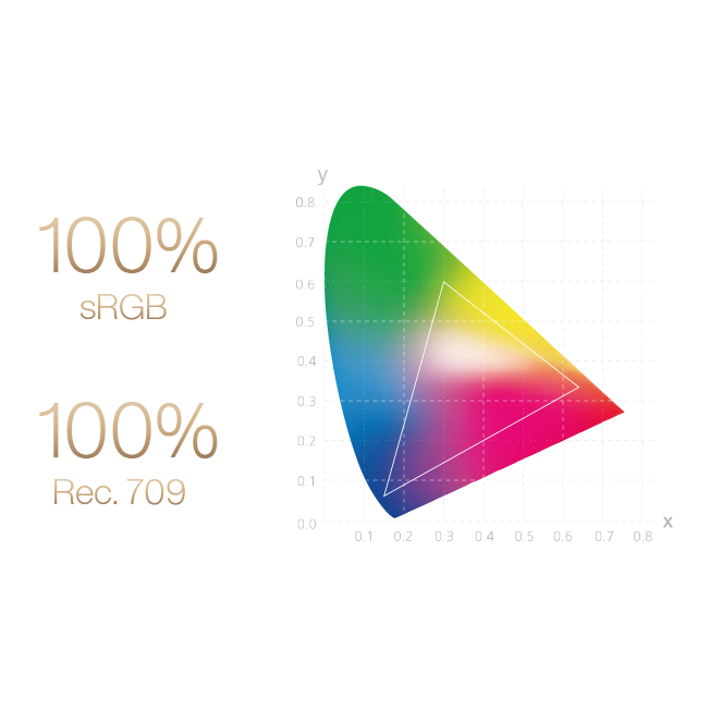 Màn Hình Thiết Kế Đồ Họa Chuyên Nghiệp ASUS ProArt PA278CV 27 inch WQHD 5ms 75 Hz IPS - Hàng Chính Hãng