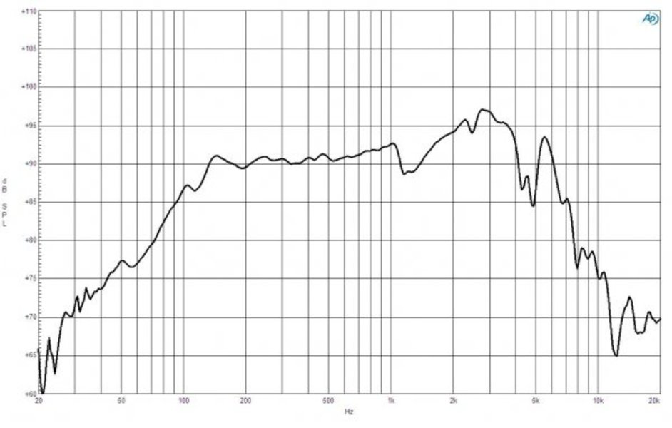 Loa Rời 2 tấc  B&amp;C SPEAKERS 8FG51 ( 1 cái)– Hàng Chính Hãng