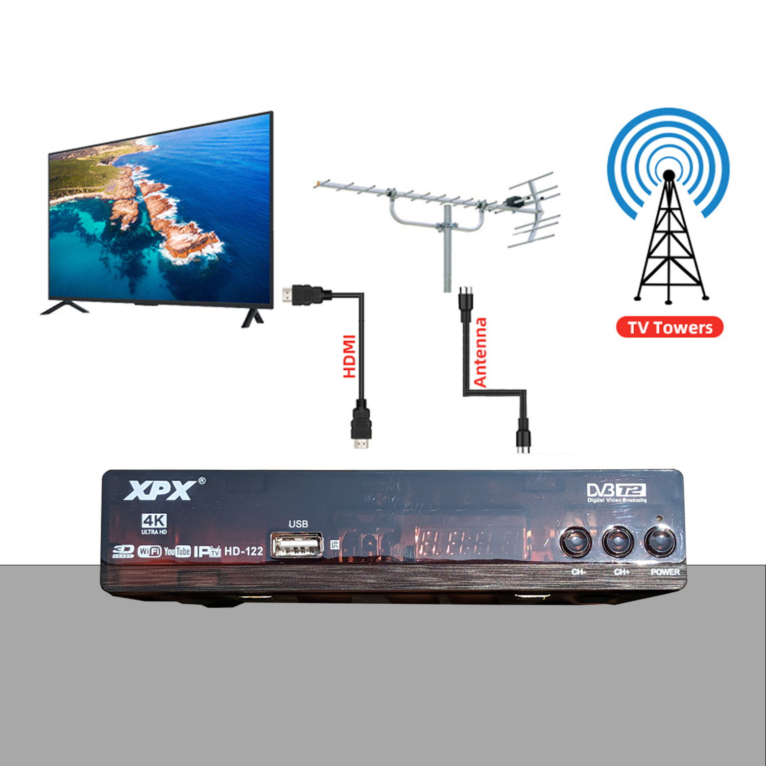 Đầu thu truyền hình mặt đất XPX - Đầu thu kỹ thuật số DVB T2 kèm râu WIFI Chính Hãng