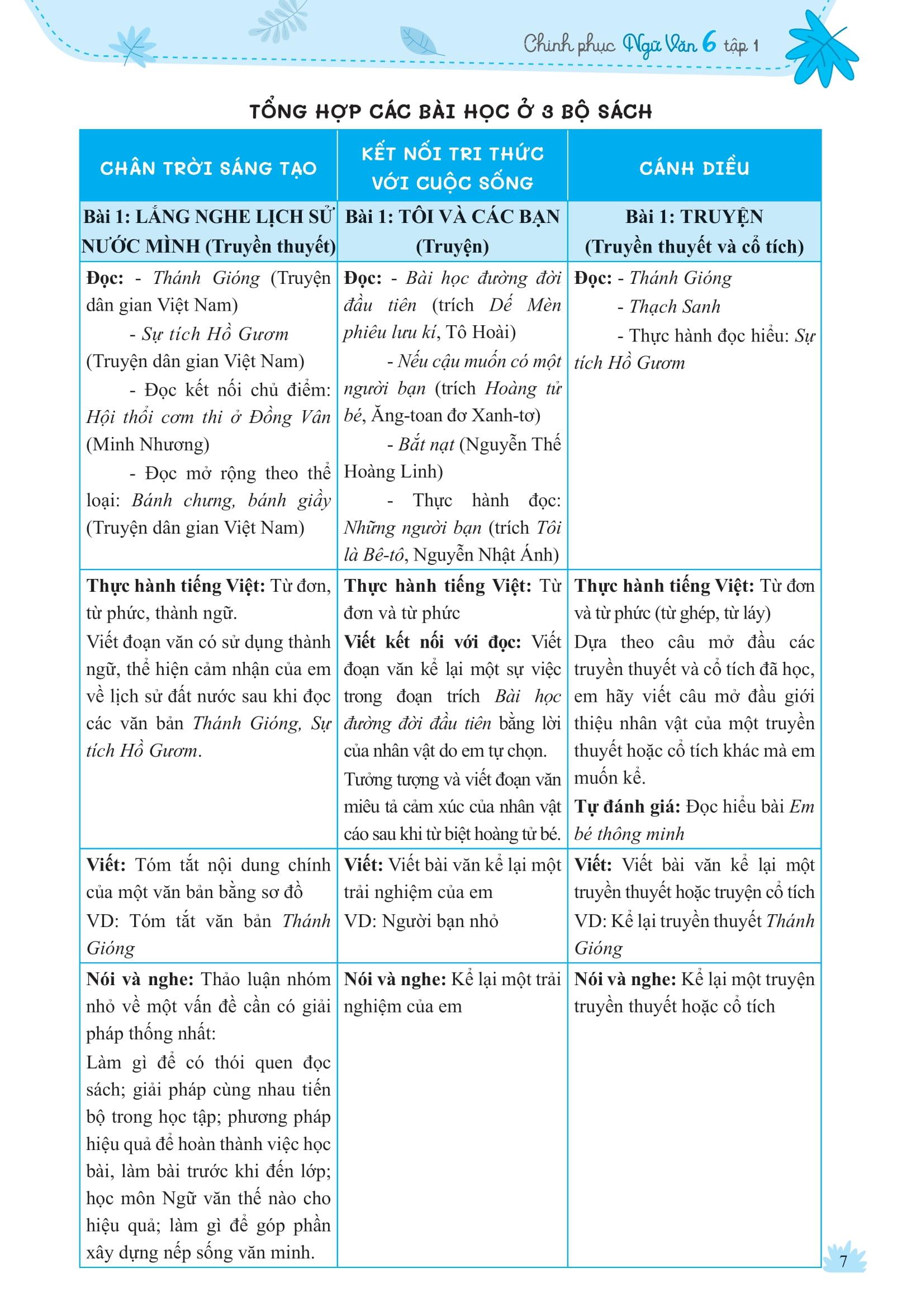 Sách - Chinh Phục Ngữ Văn - Kỹ Năng Đọc Hiểu Và Viết Theo Các Thể Loại Lớp 6 - Tập 1