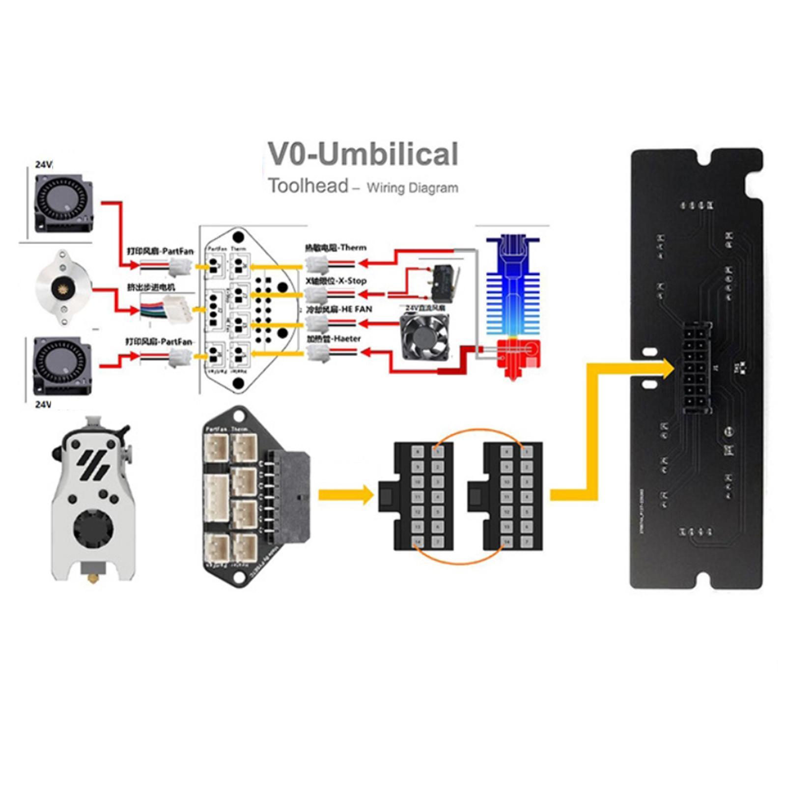Umbilical  Set for  V0.1 Extruder Adapter Board Frame Board 14 Pin