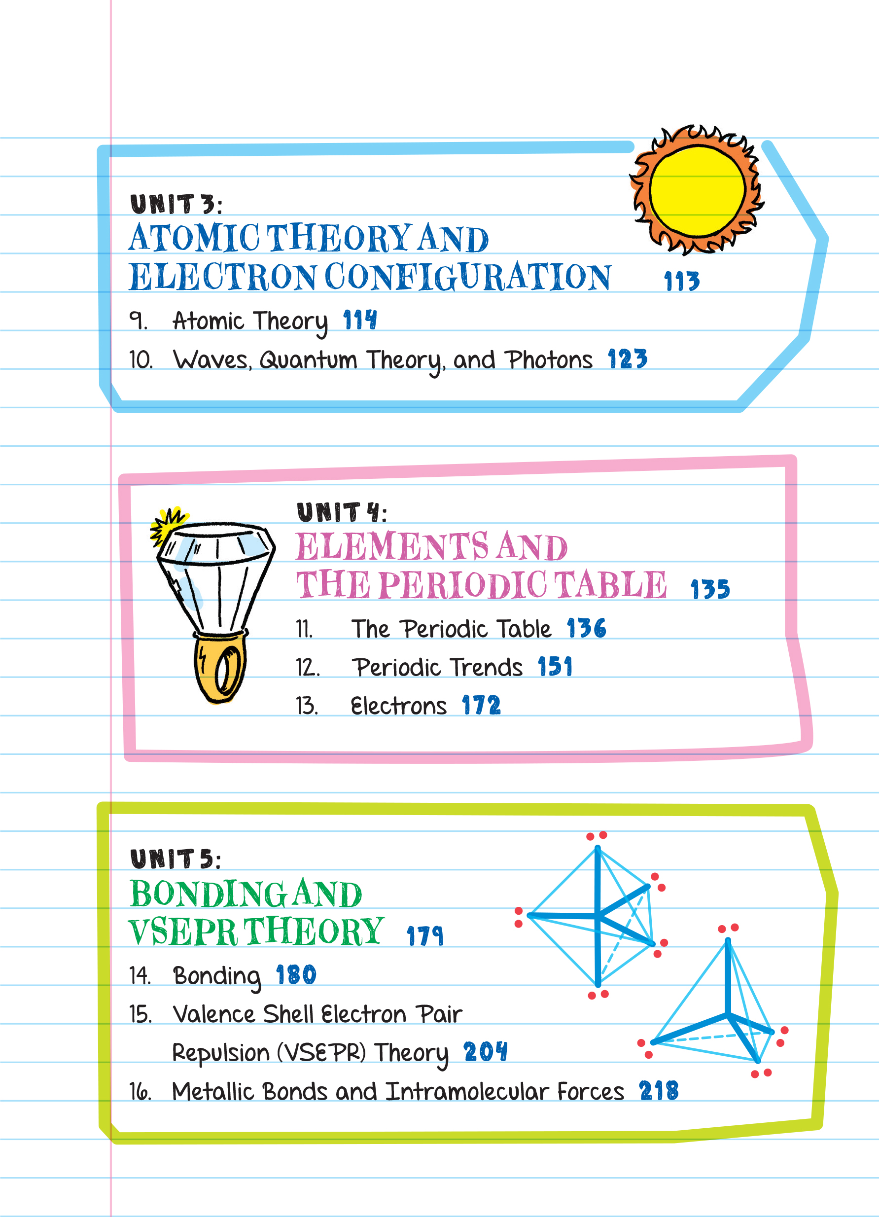 Sách  Everything you need to ace Chemistry And biology - Sổ Tay Hóa Học Và Sổ Tay Sinh Học ( Tiếng Anh, Bộ 2 cuốn ) - Á Châu books, Bìa cứng in màu