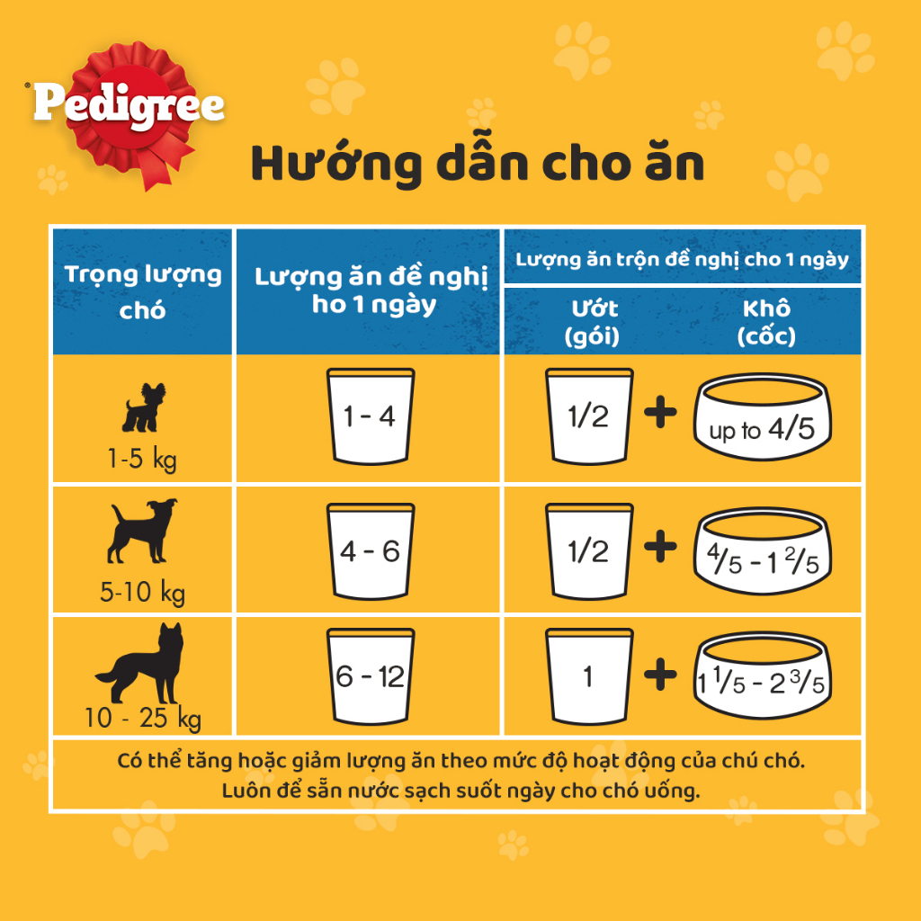 PEDIGREE Bộ thức ăn cho chó lớn dạng sốt mix 5 vị 130g (20 gói)