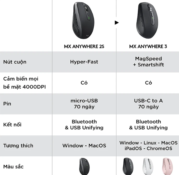 Chuột không dây Logitech MX Anywhere 3 màu hồng-Hàng chính hãng