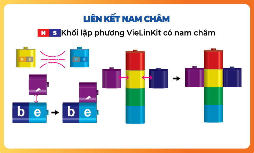 UNIVERSE 2 - VIETLINKIT - Bộ đồ dùng học tập thông minh dành cho học sinh lớp 2