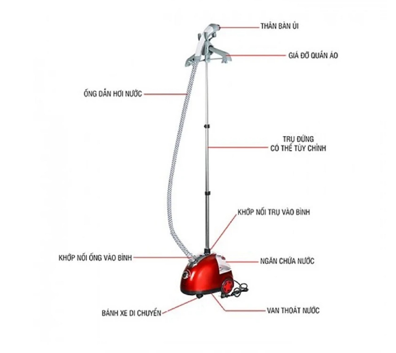 Bàn ủi hơi nước cây đứng - SK4002