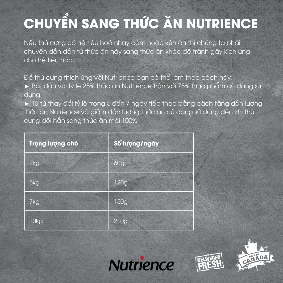 Thức Ăn Cho Chó Giống Nhỏ Nutrience Infusion Bao 2.27kg - Thịt Gà, Rau Củ & Trái Cây Tự Nhiên