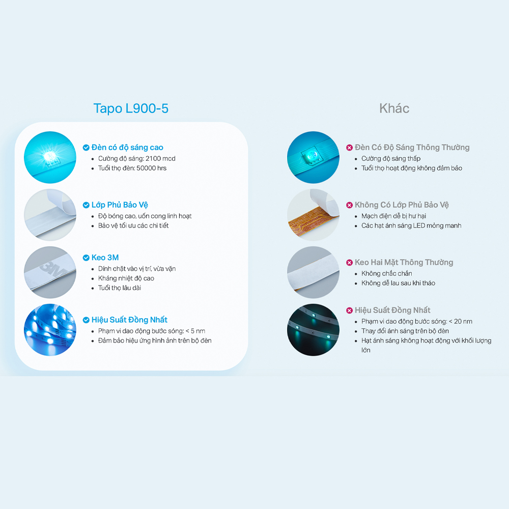Bộ Led Dây TP-Link Tapo L900-5 WiFi Thông Minh Nhiều Màu Sắc - Hàng Chính Hãng