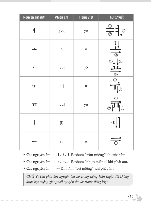 Sách - Zero To Hero - Tự Học Tiếng Hàn Cấp Tốc Từ Số 0