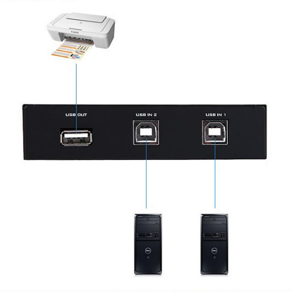 USB 2.0 Manual Sharing Switch KVM Switcher Adapter Box 2 Computers Share 1 USB Device Hub for Printer Scanner