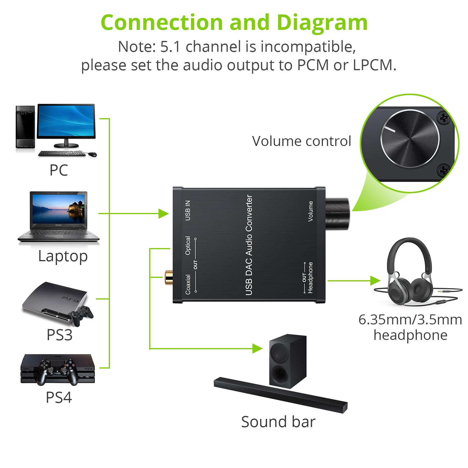 Linkfor USB Audio DAC Tai nghe bộ khuếch đại kỹ thuật số sang Analog Converter 6,35mm đến 3,5mm Card âm thanh USB để đồng trục S/PDIF