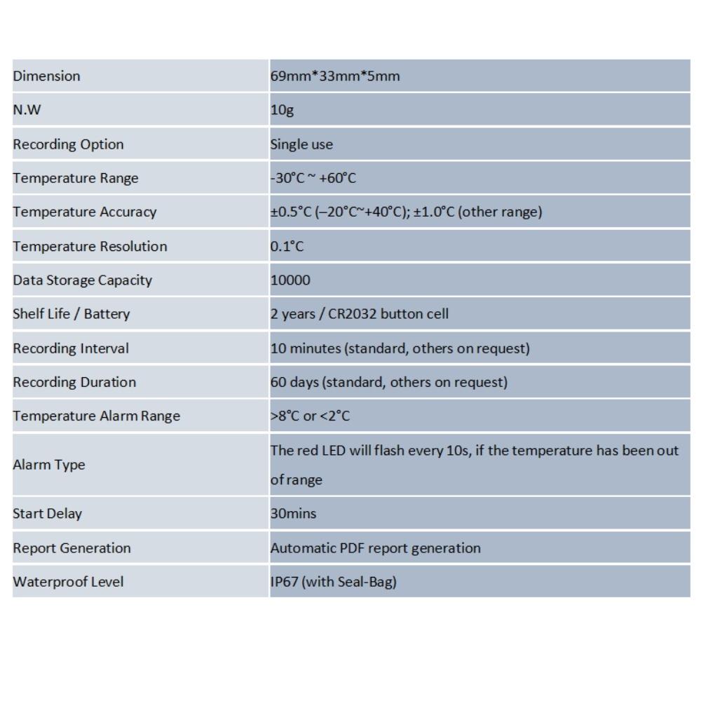 Nhiệt Kế Đo Nhiệt Độ Tự Ghi Lại TEMPU 60 days Trong Vận Chuyển Hàng Hoá