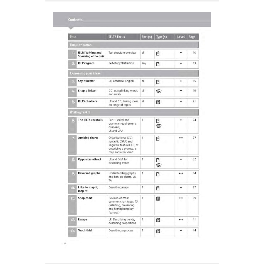 IELTS Games And Activities - Speaking And Writing