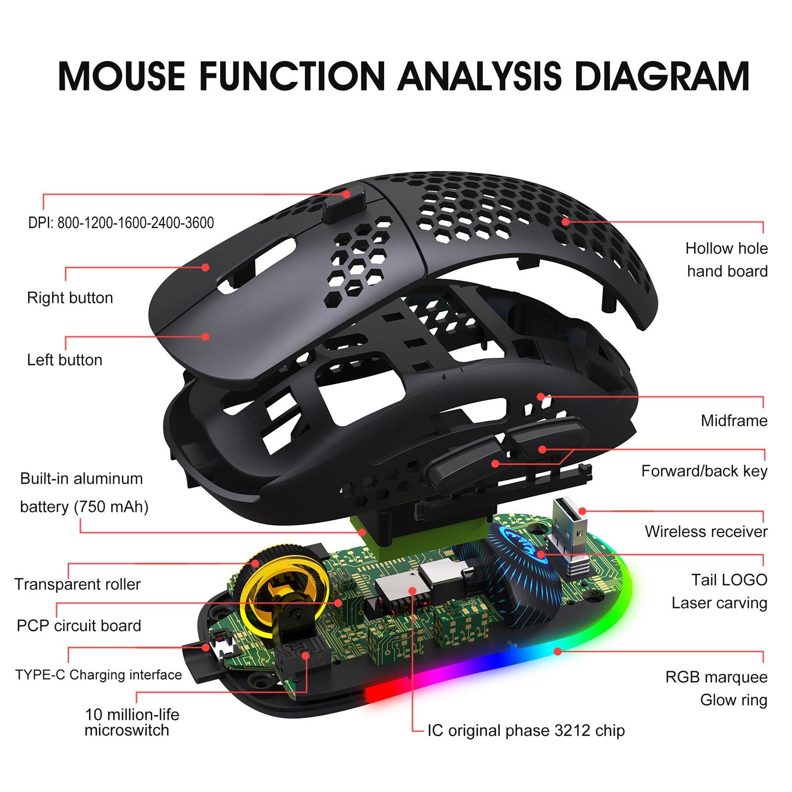 2.4G Không Dây USB Chuột RGB Dạ Quang Loại-C Sạc Chuột Chơi Game Cho Máy Tính Laptop Mini Di Động Có Thể Điều Chỉnh DPI silent Chuột