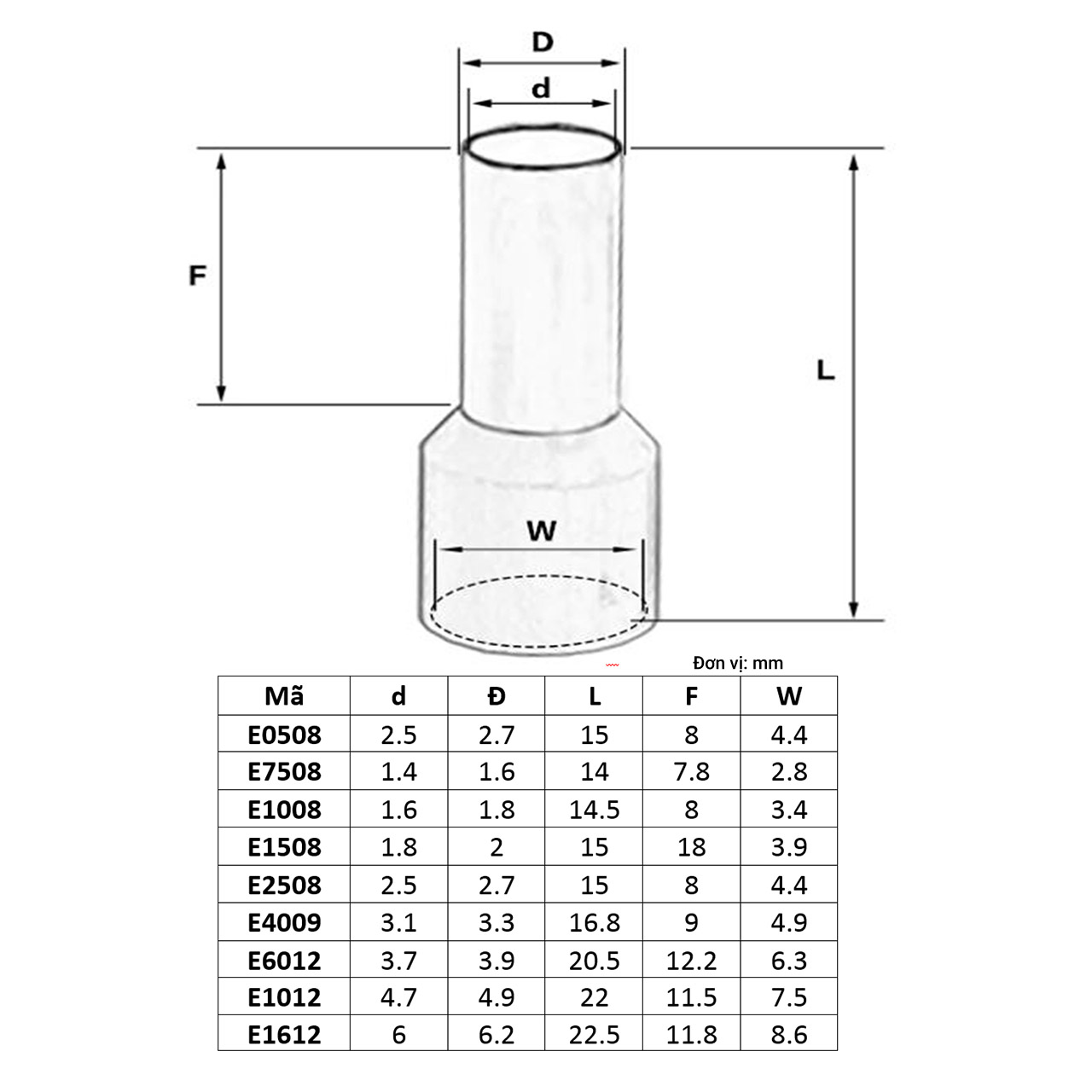 Túi 100 đầu cos pin rỗng E0508 bọc nhựa xanh