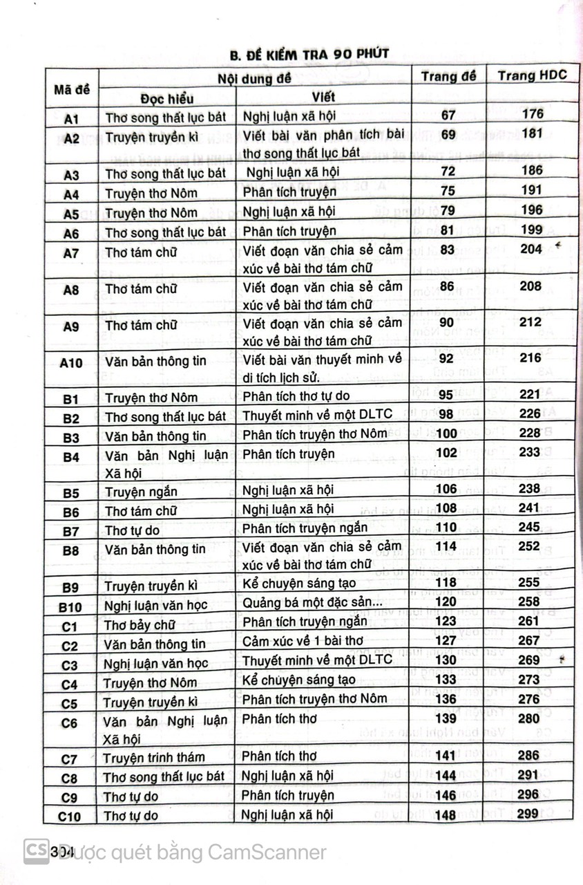 Sách - Đề kiểm tra Ngữ văn 9 (15 phút, giữa kì, cuối kì) HA