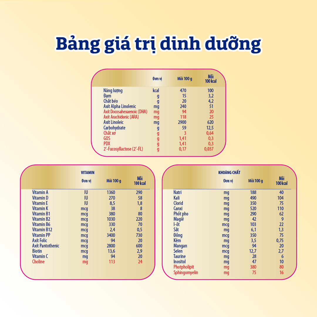Sữa bột Enfamil A+ NeuroPro 2 với 2’-FL HMO cho trẻ từ 6 –12 tháng tuổi– 1.7kg