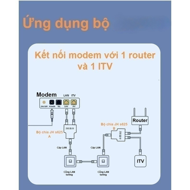 Bộ chia điện POE qua cổng mạng RJ45 1 ra 2 Màu Đen 210OL50923CM Hàng Nhập Khẩu