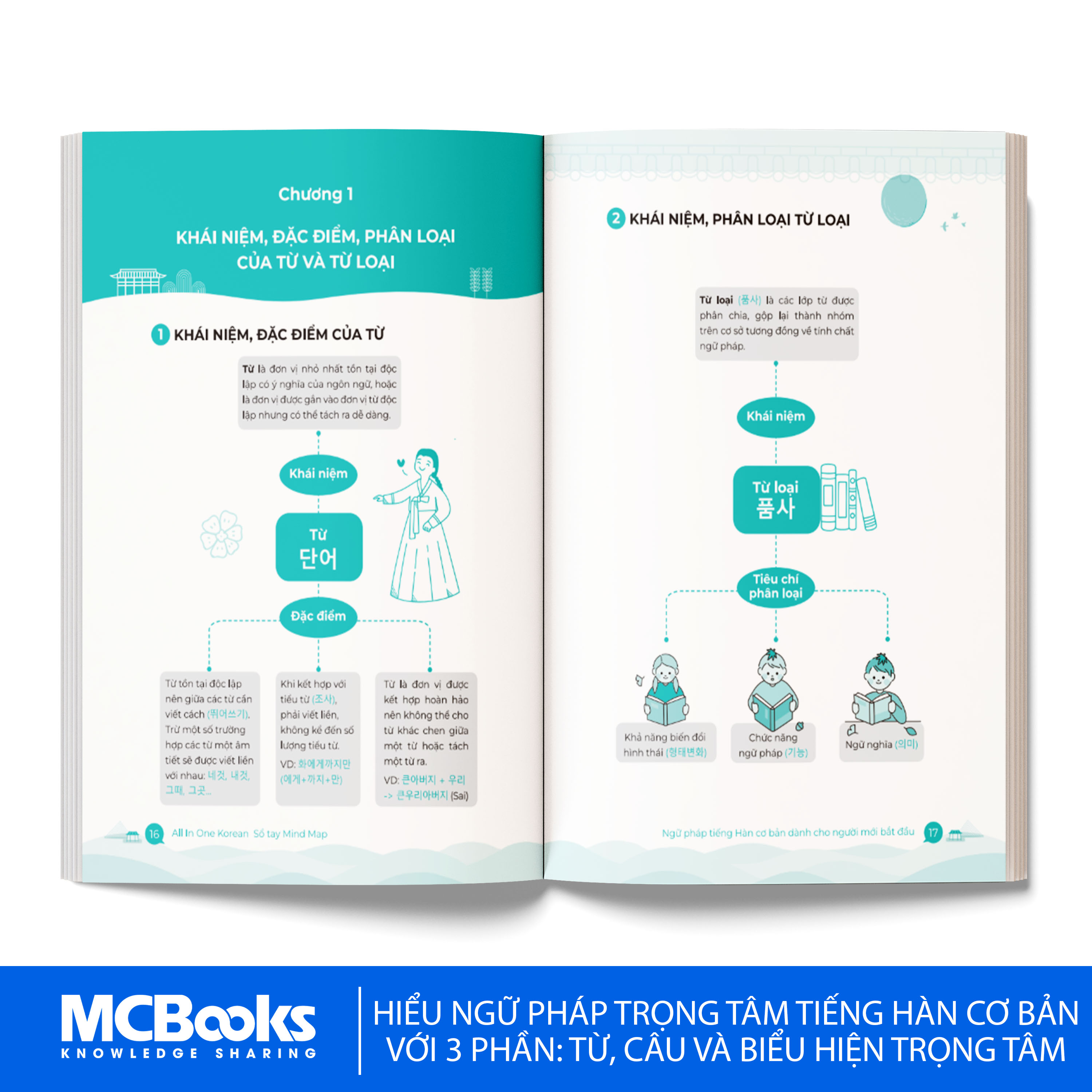 Sách - All in one Korea - Sổ Tay Mindmap ngữ pháp Tiếng Hàn cơ bản - dành cho người mới bắt đầu