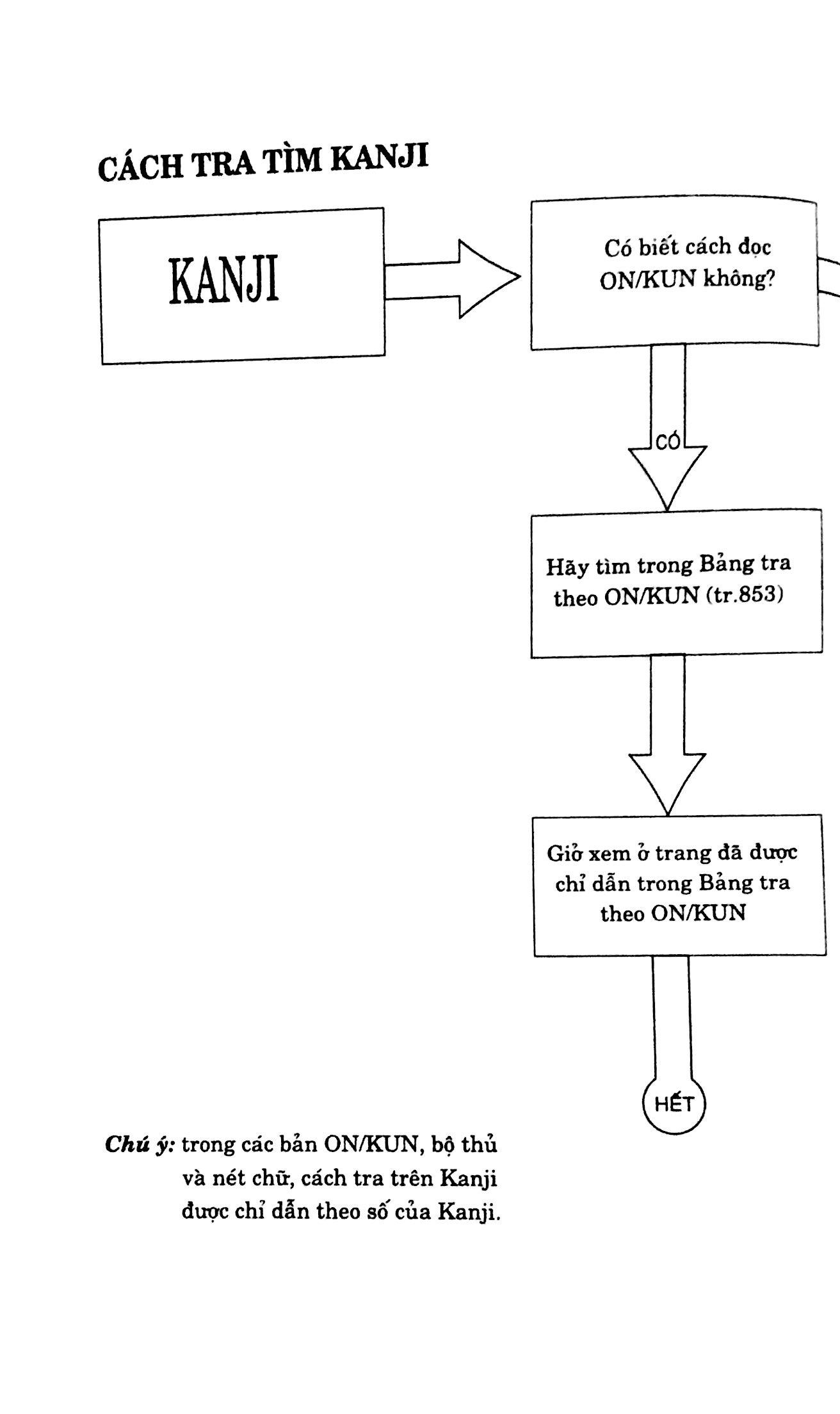 Từ Điển Nhật - Việt (Tái Bản 2023) - ảnh 10