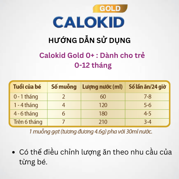 Sữa bột Calokid Gold 0+ 400g giúp bé tăng cân khoa học, tiêu hóa tốt - VitaDairy