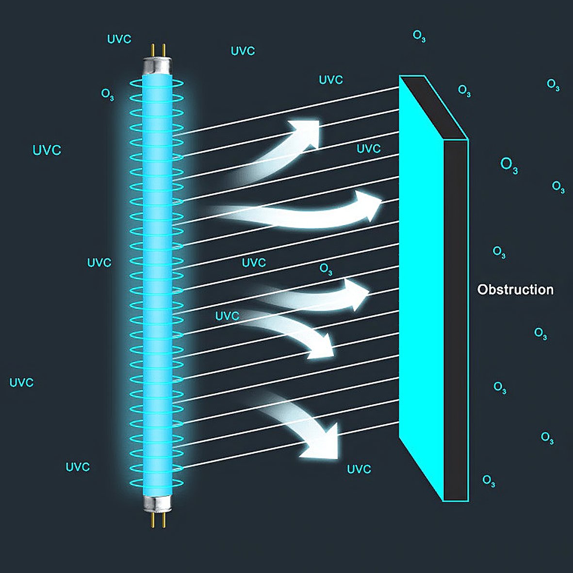 Bộ đèn UV diệt khuẩn không khí tia cực tím TUV 896MM T8