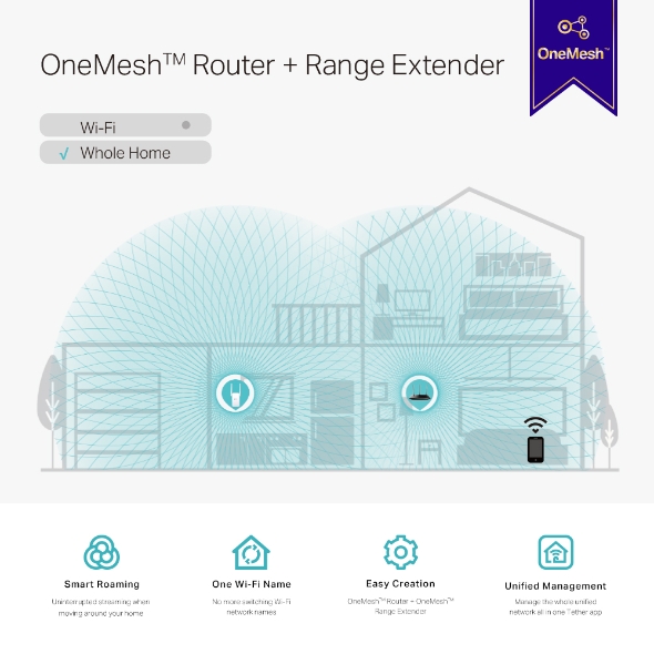 Bộ Mở Rộng Sóng Wifi Mesh TP-Link RE315 Chuẩn AC 1200Mbps - Hàng Chính Hãng