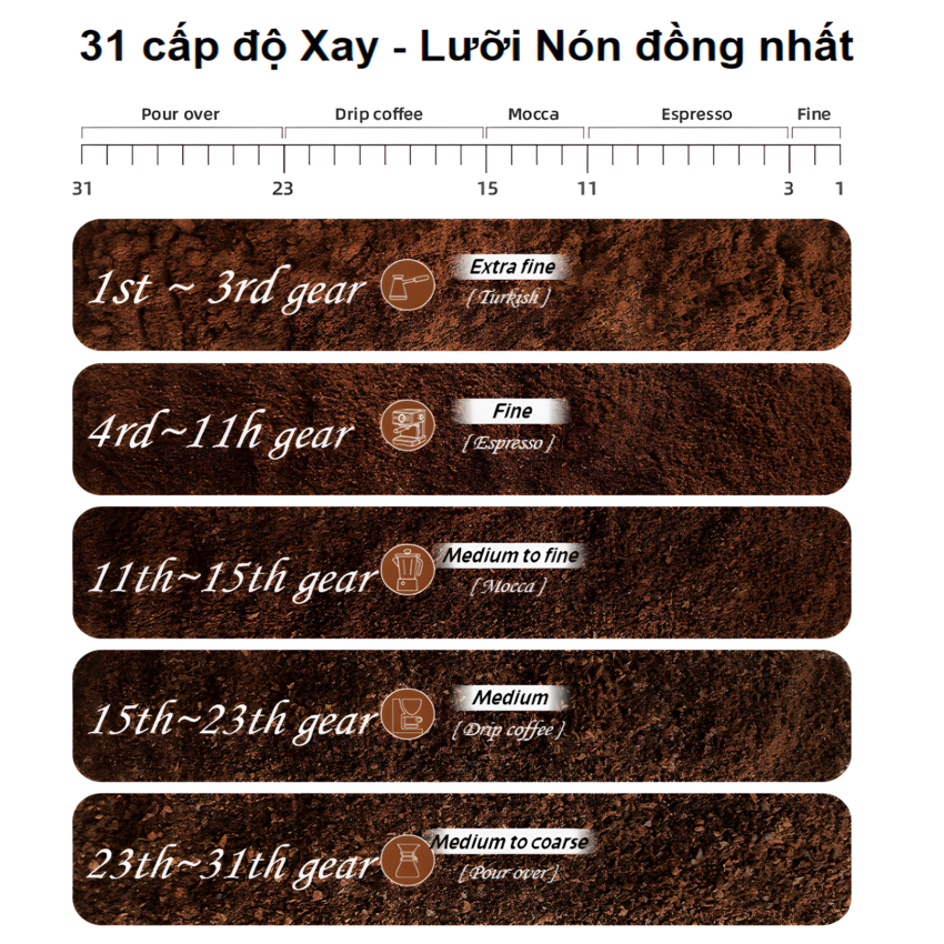 Máy xay hạt cà phê Espresso tự động tích hợp 31 chế độ xay thương hiệu HiBREW G3A - Hàng Chính Hãng
