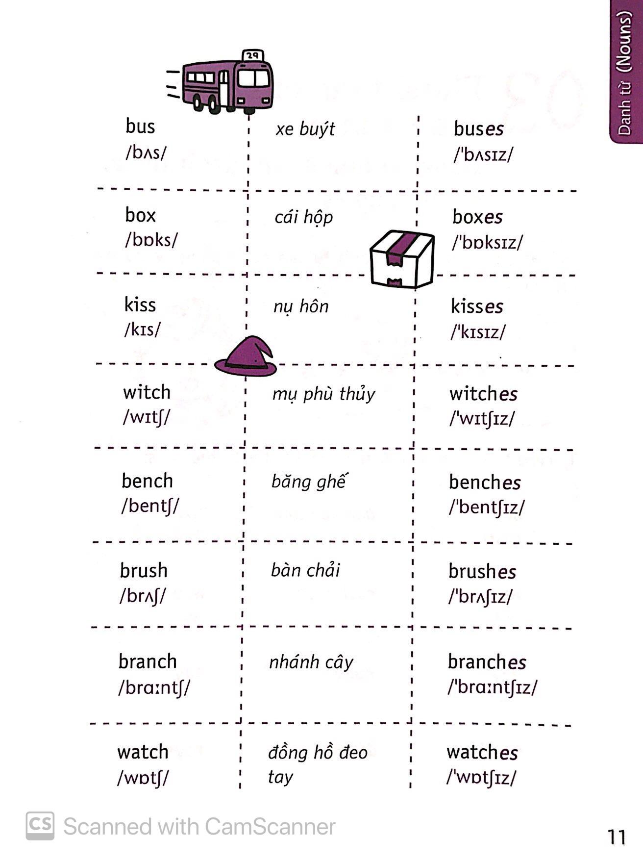 Quick Grammar – Học Nhanh Ngữ Pháp Tiếng Anh