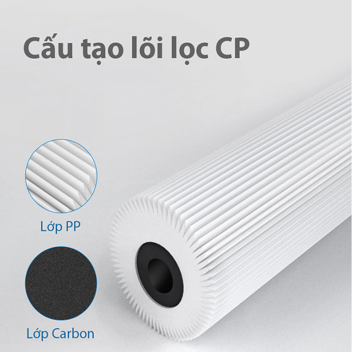 Lõi lọc thô PPC Philips AUT706 (cho AUT2015 và AUT3015) - Hàng chính hãng