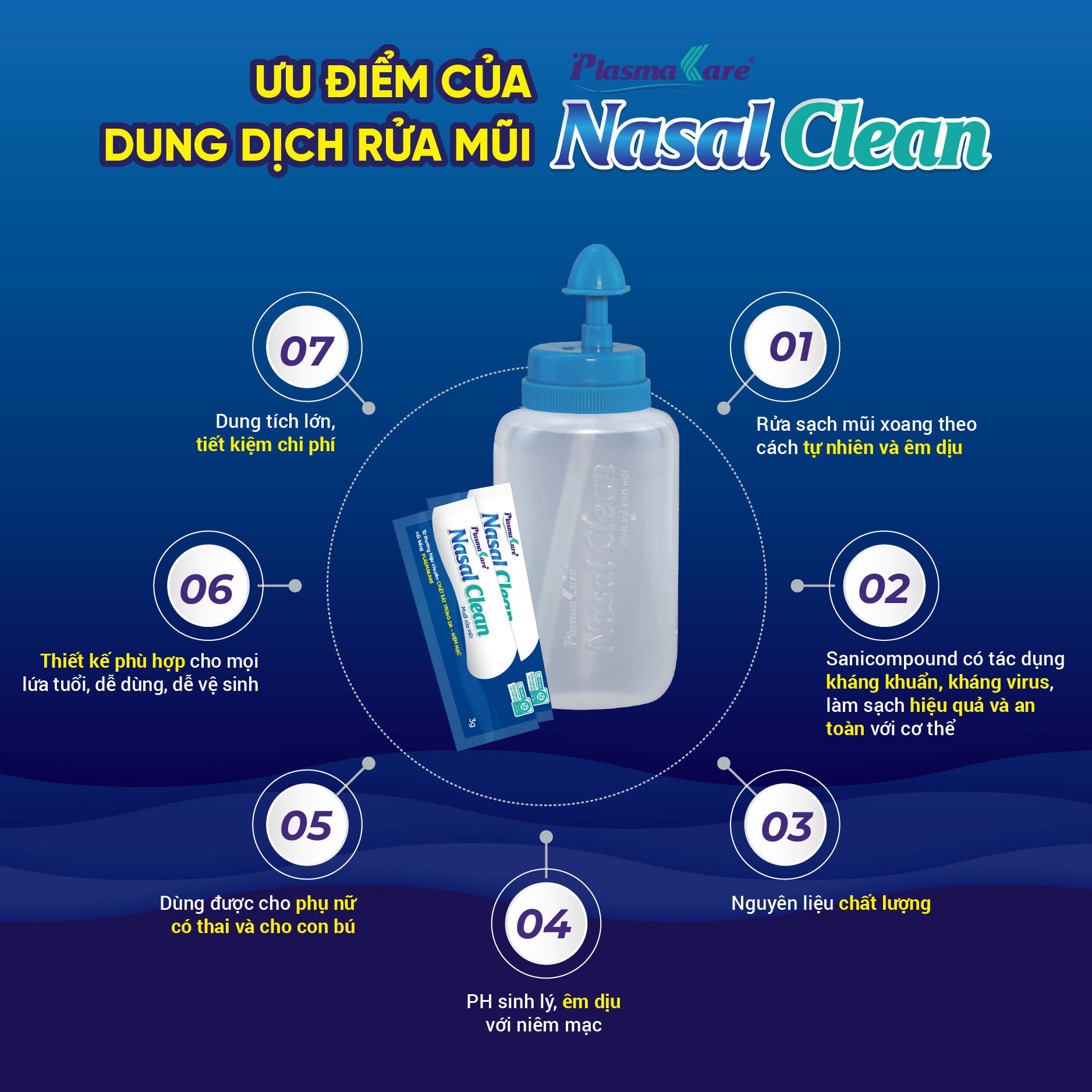 Bình Rửa Mũi Xoang PlasmaKare Nasal Clean - Làm Sạch Mũi Xoang Hiệu Quả và An Toàn Niêm Mạc Mũi