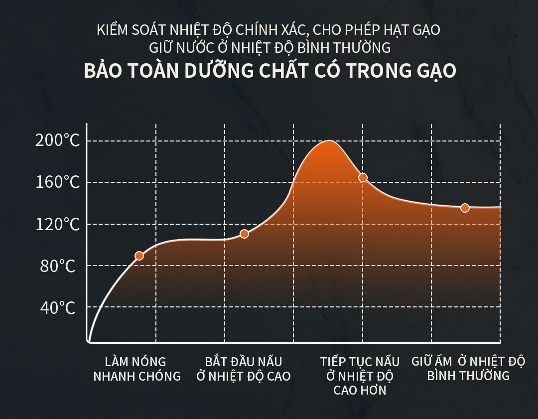 Nồi Chiên Kiêm Nồi Cơm Đa Chức Năng 6 Lít Eroc V-X1 [Hầm, Luộc, Làm Sữa Chua, Làm Bánh, Chiên Xào, Nấu Canh] Hàng Chính Hãng