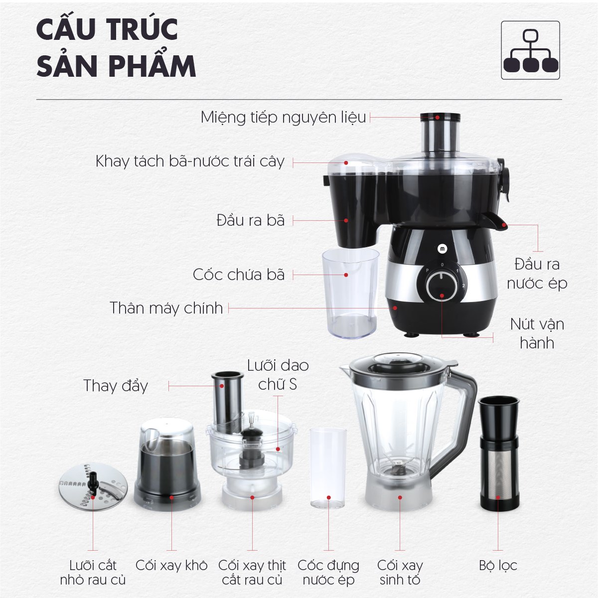 Máy xay sinh tố, ép trái cây, xay khô, cắt lát, bào sợi, xay thịt 7 trong 1