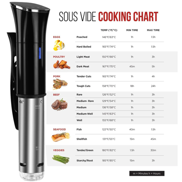 Máy nấu chậm Sous Vide, thương hiệu cao cấp Biolomix SV-8002 - Bảng điều khiển hẹn giờ kỹ thuật số giúp nhiệt độ chính xác - HÀNG NHẬP KHẨU