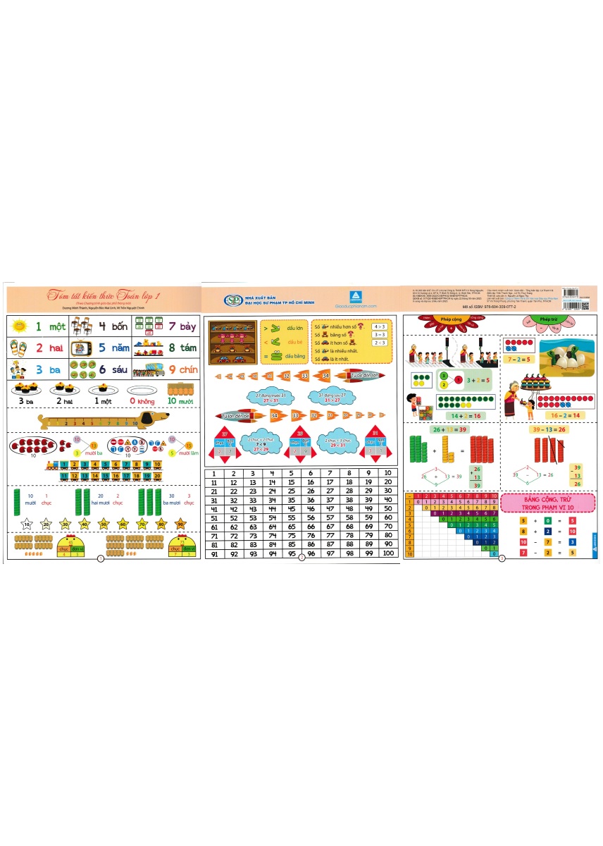 Bảng Tóm Tắt Kiến Thức Toán Lớp 1 (Theo Chương Trình Giáo Dục Phổ Thông Mới) - AB.B