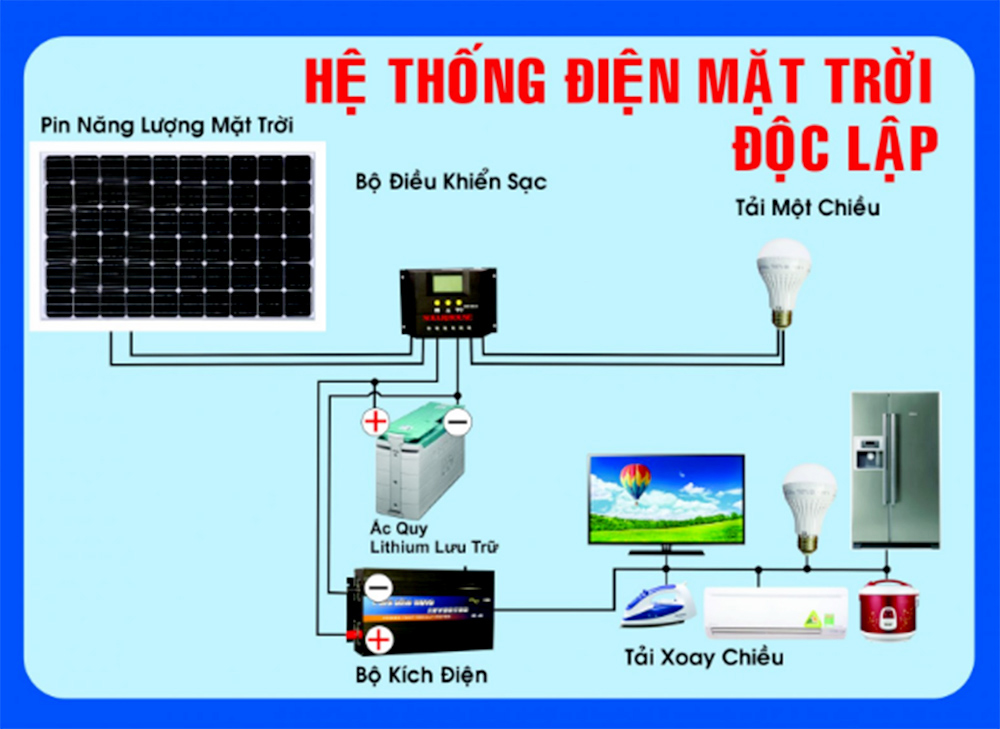 Tấm Pin Năng Lượng Mặt Trời 100W mono