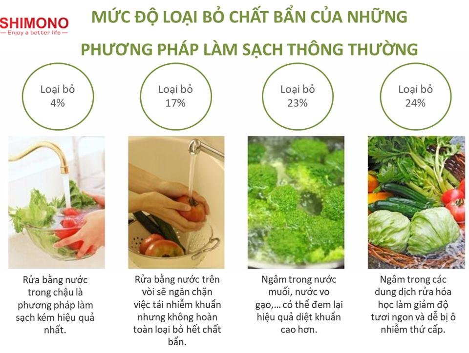 Máy Khử Trùng Thực Phẩm SHIMONO SM-FSCOH15-C1 Loại Bỏ Độc Tố Vi Khuẩn Trong Hoa Quả, Thịt Cá Mà Giữ Được Độ Tươi Ngon Hàng Chính Hãng