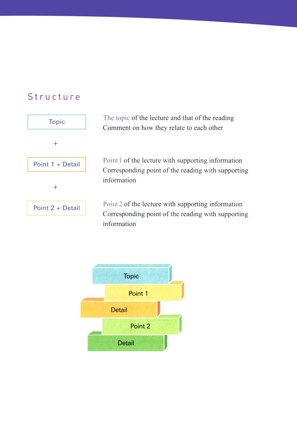 TOEFL iBT Activator Writing Intermediate