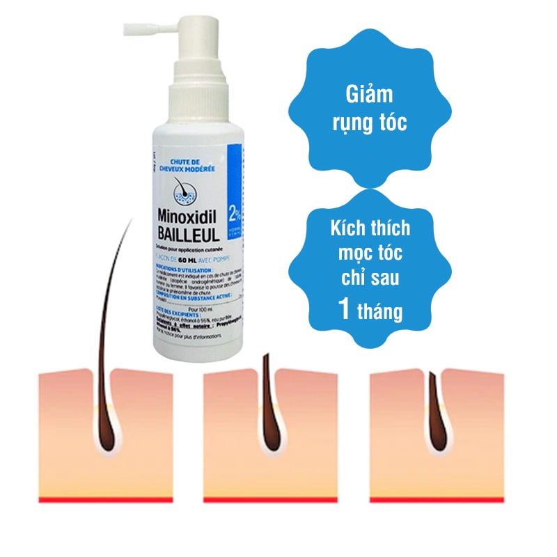 Set 3 lọ xịt mọc tóc Minoxidil Bailleul Pháp, 2%