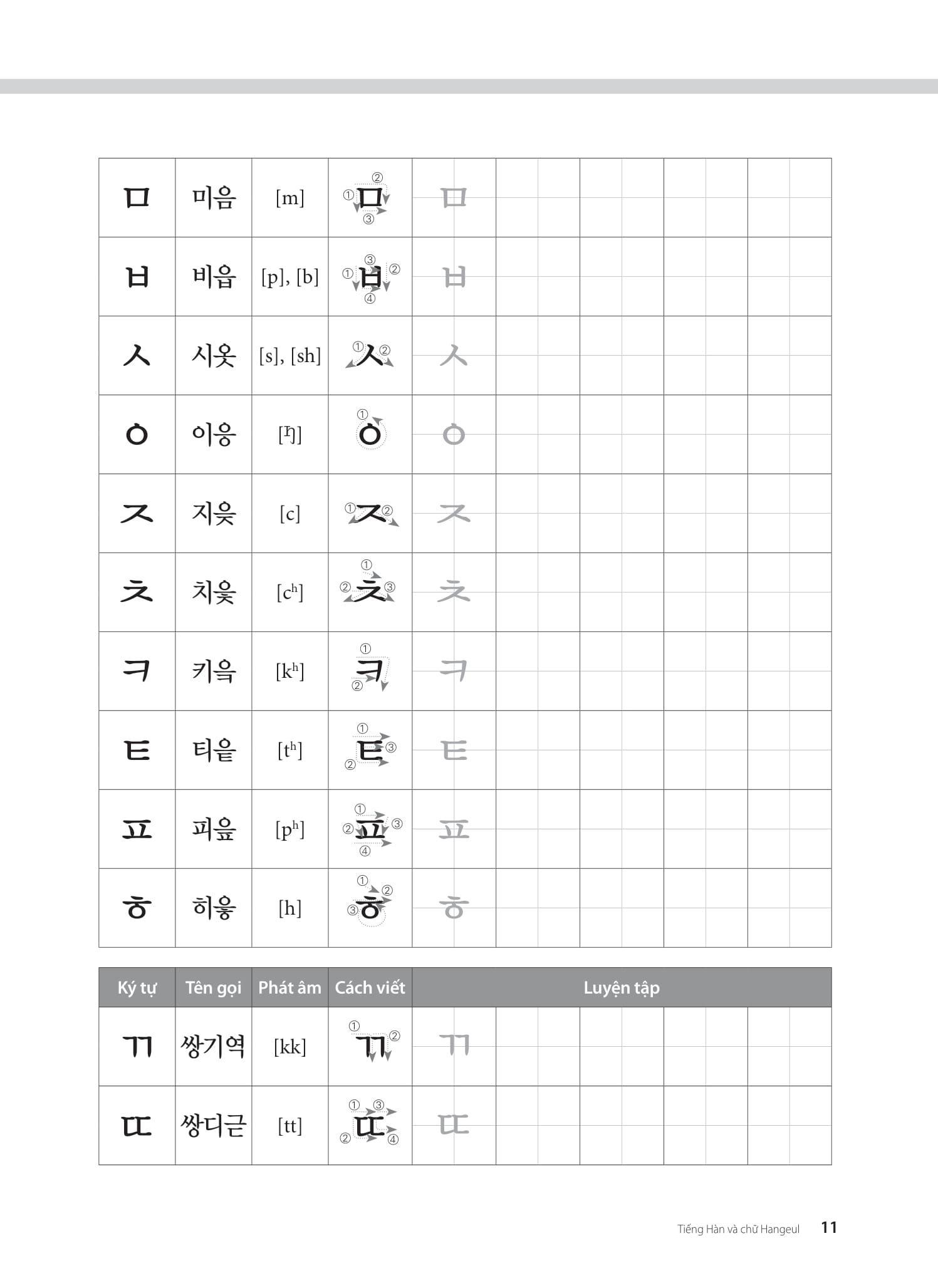Sách - Tiếng Hàn Tổng Hợp Dành Cho Người Việt Nam - Sơ Cấp 1 - Sách Bài Tập (Tái Bản 2025) - ảnh 9
