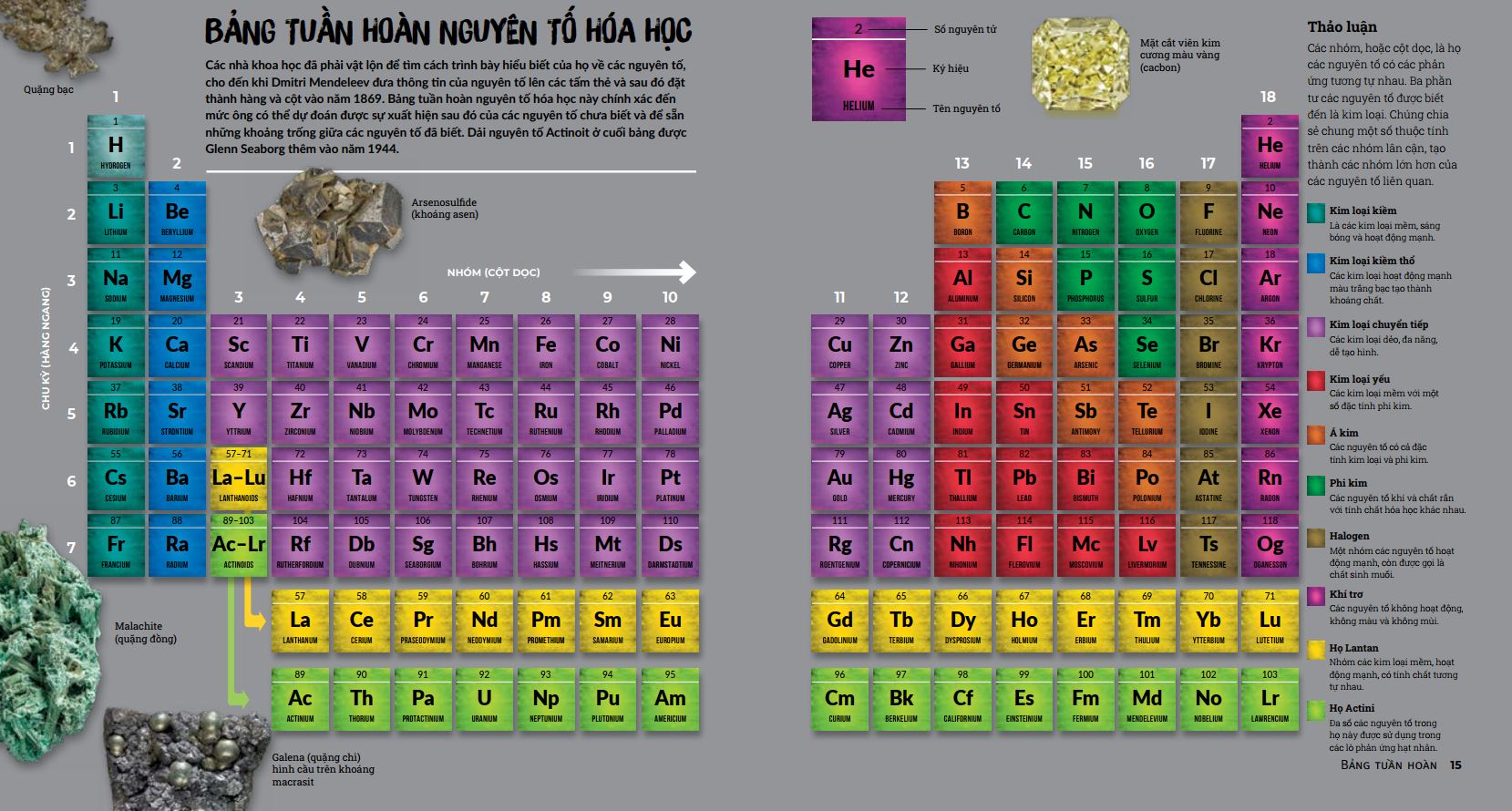 Bảng Tuần Hoàn Hóa Học