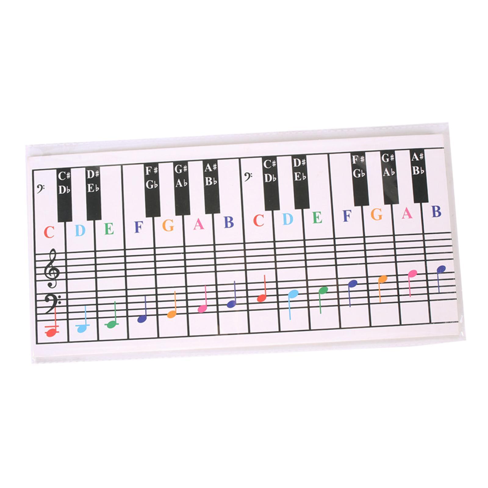 Piano  Chart Piano Key Notation Sticker Professional Piano Note Chart Piano Keyboard Note Chart Keyboard Learning Aid for Teaching Kids